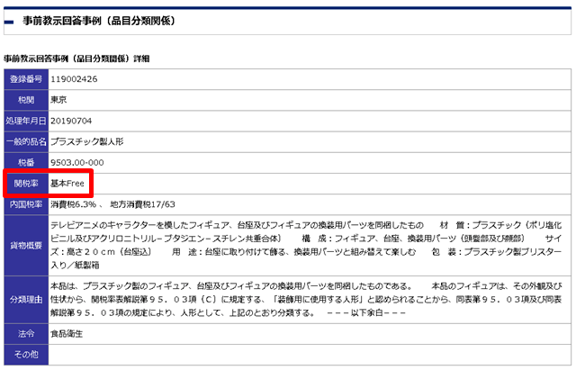 プラスチック製人形に該当するフィギュアの関税が「基本Free」と表示