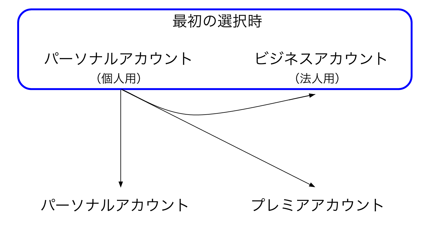 スクリーンショット 2017-02-22 11.39.23.png