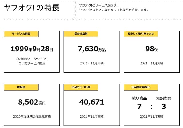 ヤフオクのデータ